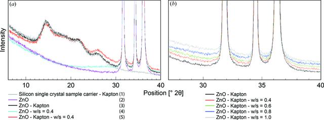 [Figure 1]