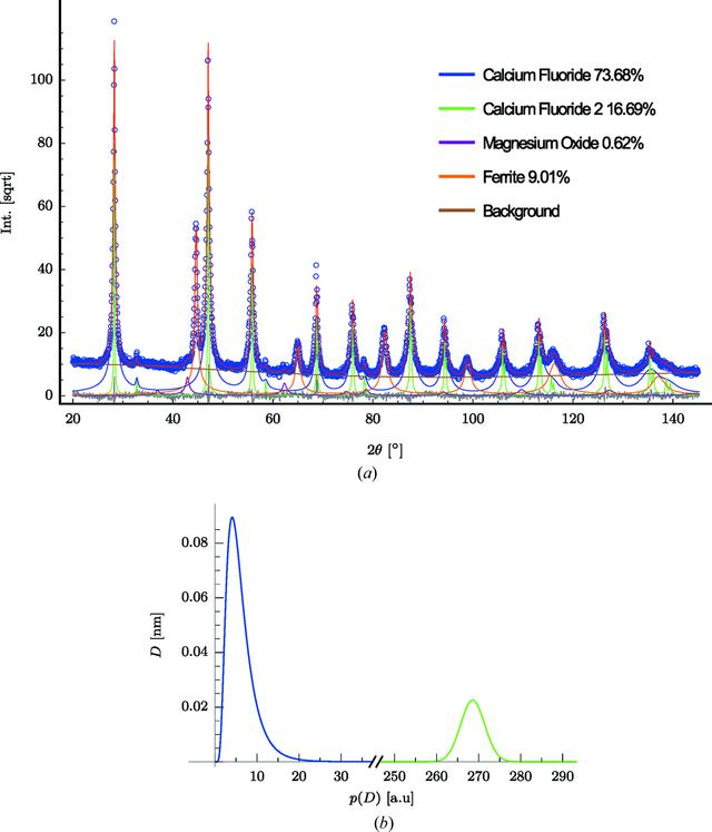 [Figure 11]