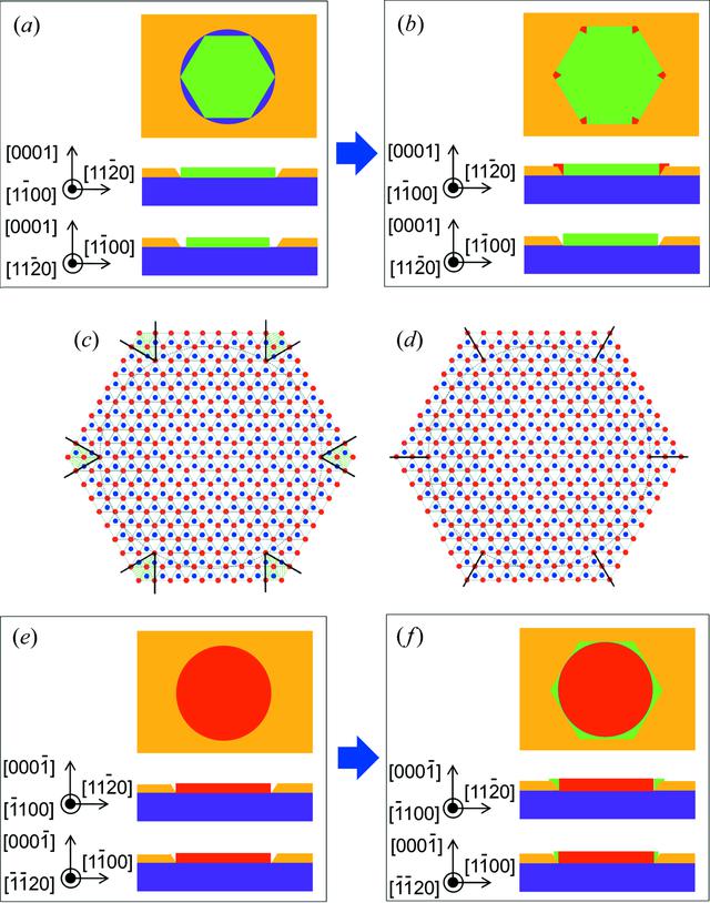 Not Only Inversion Pattern (IUCr) Inversion domain boundary structure of laterally overgrown c ...