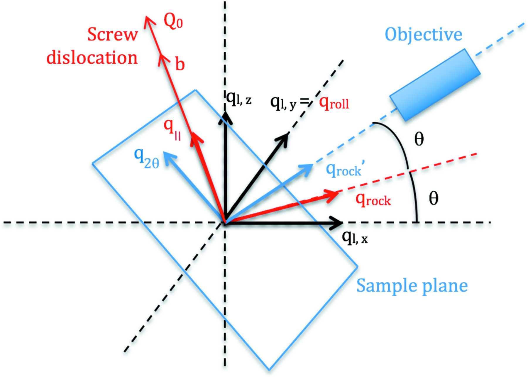 (IUCr) Mapping of individual dislocations with dark-field X-ray microscopy