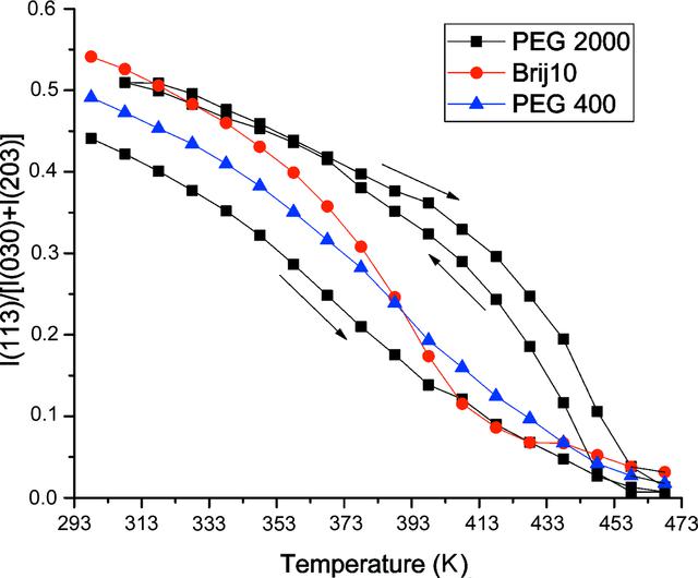 [Figure 2]