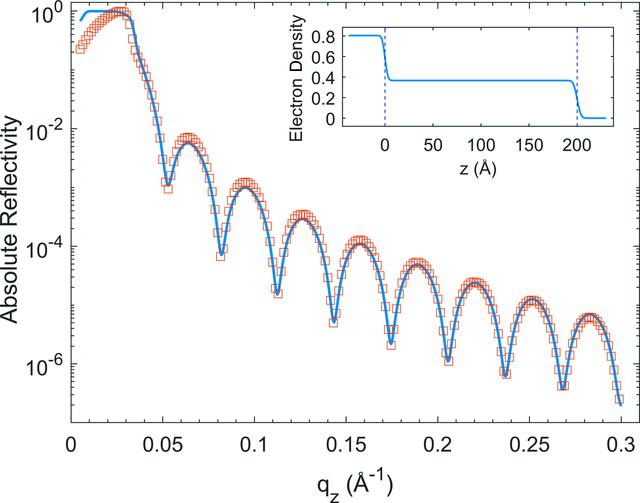 (IUCr) REFLEX : a program for the analysis of specular X-ray and ...