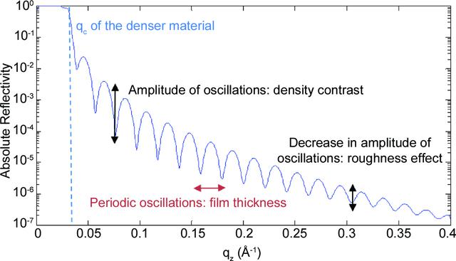 (IUCr) REFLEX : a program for the analysis of specular X-ray and ...