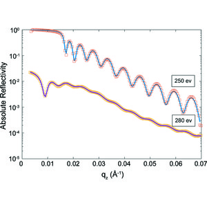 Iucr Reflex A Program For The Analysis Of Specular X Ray - 