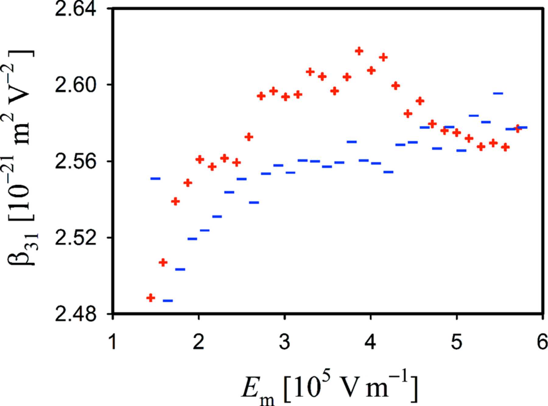 iucr-measurement-of-quadratic-electrogyration-effect-in-kdp-crystals