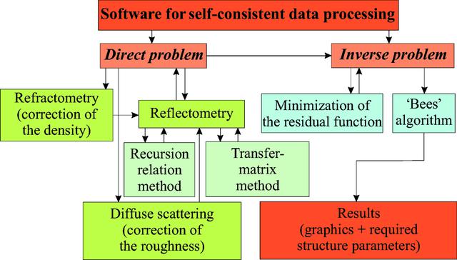 (IUCr) Implementation of software for data processing of X-ray optical ...