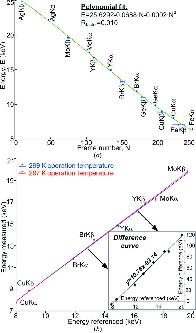 [Figure 2]