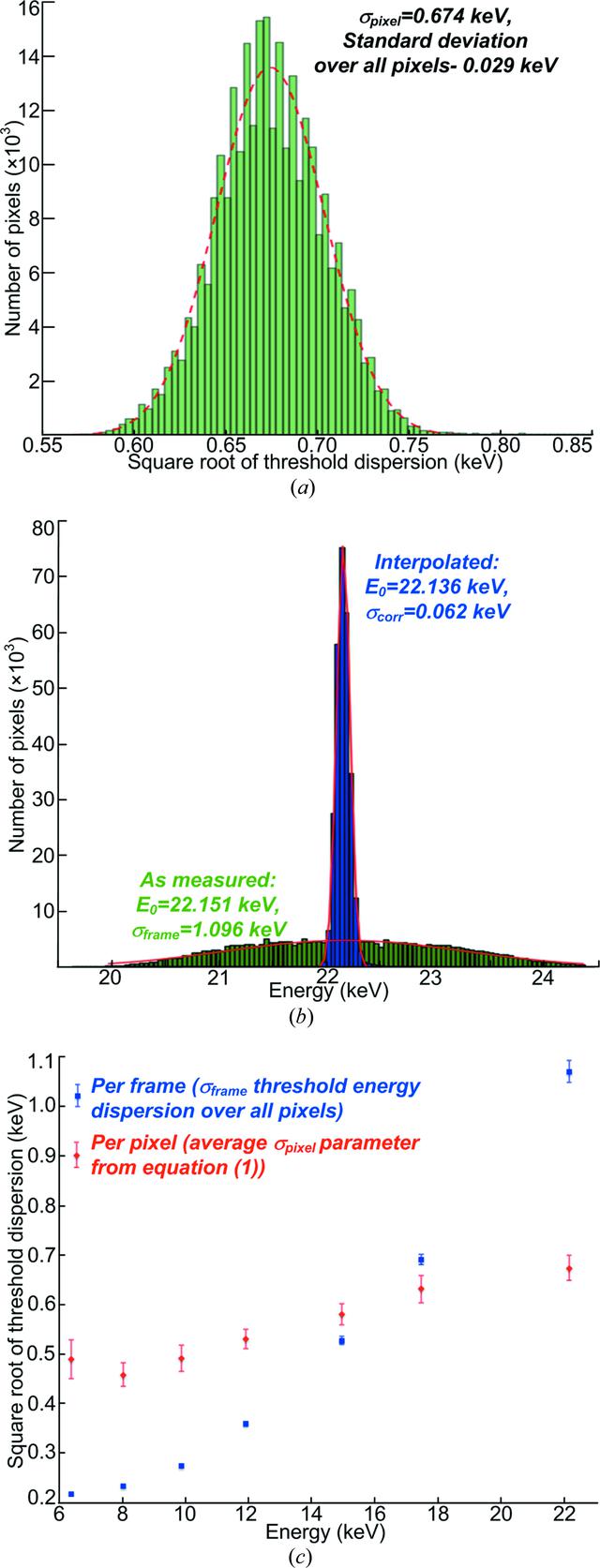 [Figure 3]