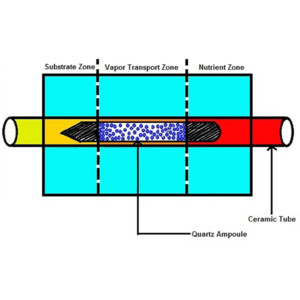 IUCr Facile synthesis of novel antimony selenide IUCr Facile synthesis of novel antimony selenide