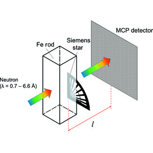 Iucr Characterization And Application Of Bragg Edge Transmission Imaging For Strain Measurement And Crystallographic Analysis On The Imat Beamline