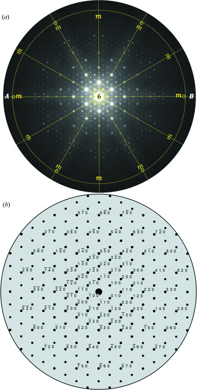 [Figure 3]