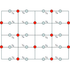 Iucr Lattice Versus Structure Dimensionality Versus Periodicity A Crystallographic Babel