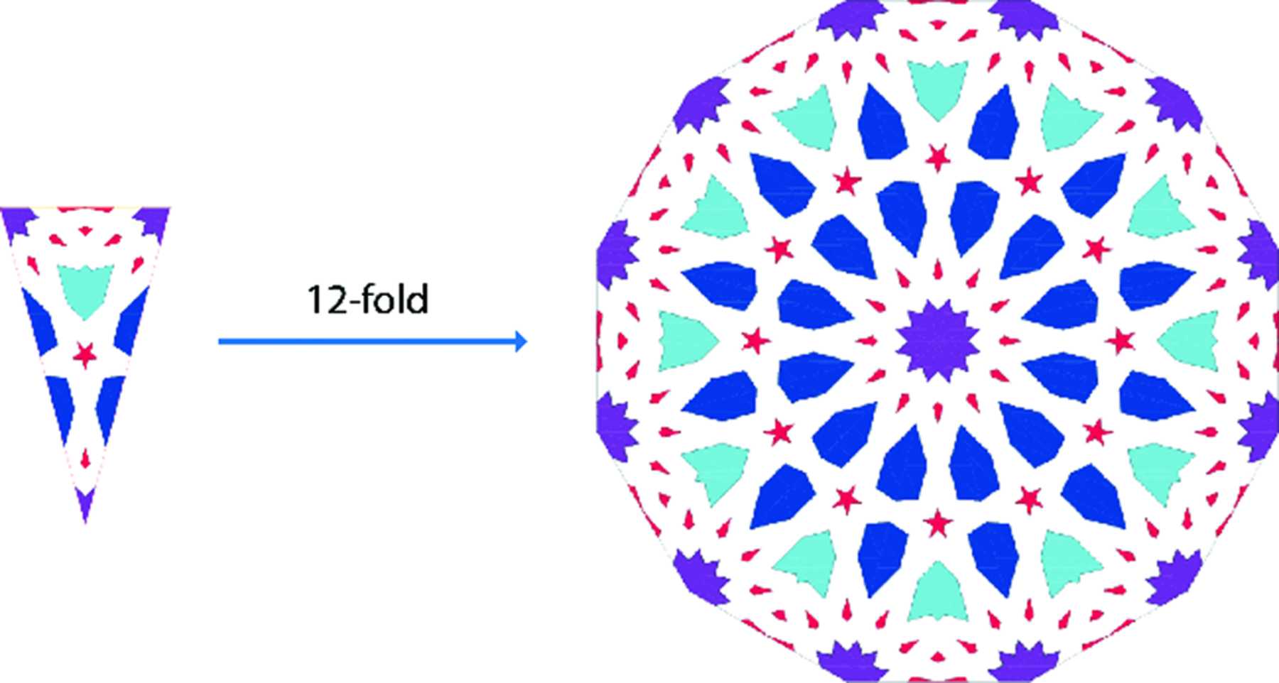 (IUCr) Varieties of 12-fold rosettes and their applications in Moroccan ...
