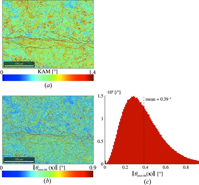 (IUCr) Estimation of geometrically necessary dislocation density from ...