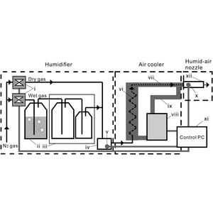 The Effect of Ambient Temperature and Humidity on Refrigerated Temperature  Control Units - JULABO USA