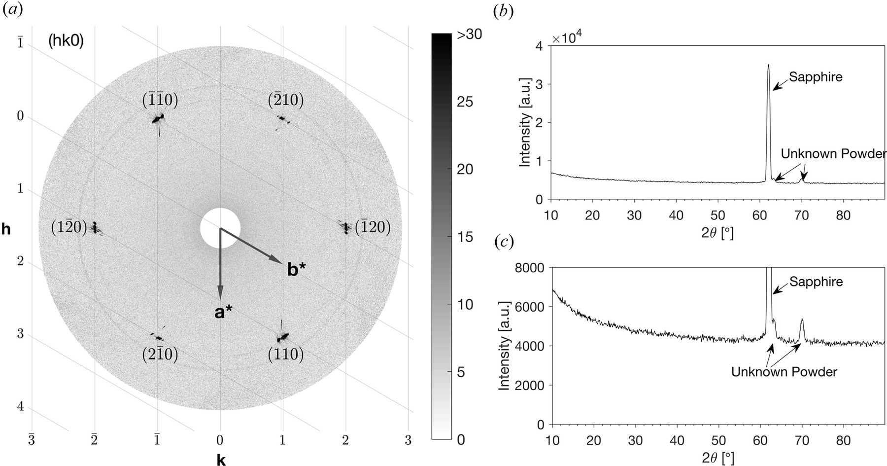 (iucr) Air-heated Solid–gas Reaction Setup For In Situ Neutron Powder 