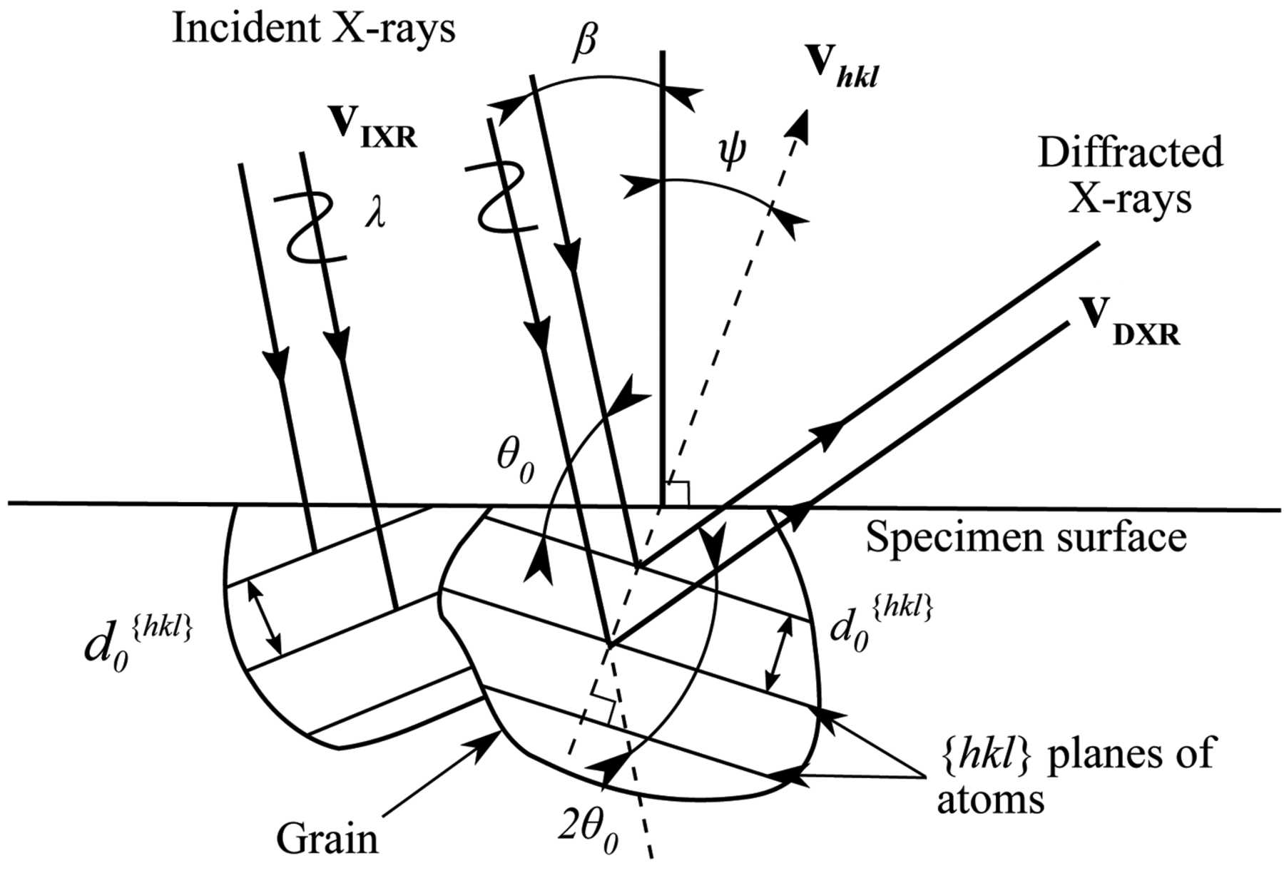Diffractive Identification Feature (IUCr) Diffracting-grain identification from electron backscatter ...
