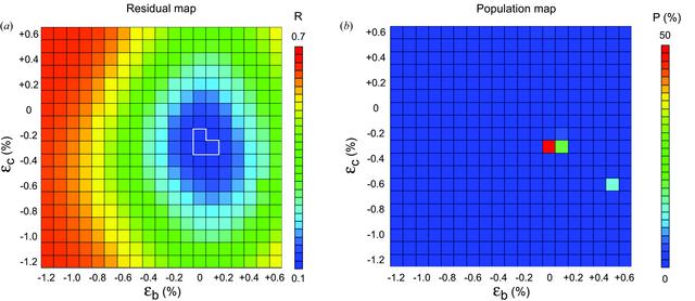 [Figure 8]