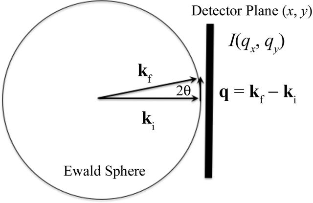 [Figure 1]