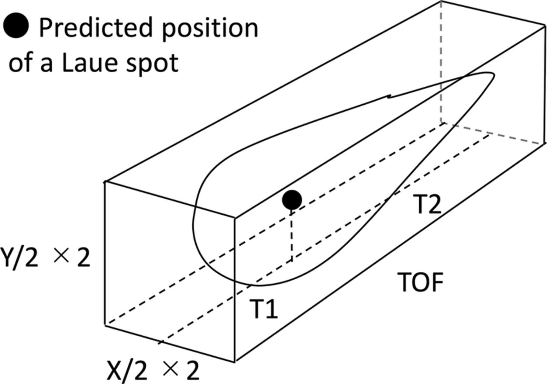 (IUCr) Single-crystal Time-of-flight Neutron Laue Methods: Application ...