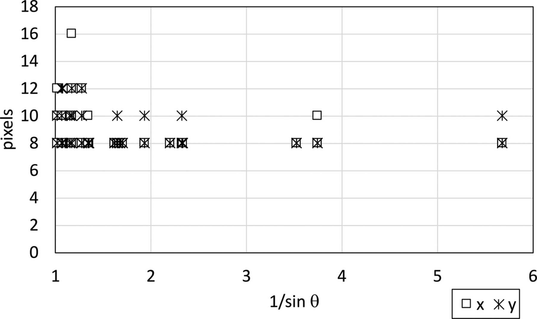 (IUCr) Single-crystal Time-of-flight Neutron Laue Methods: Application ...