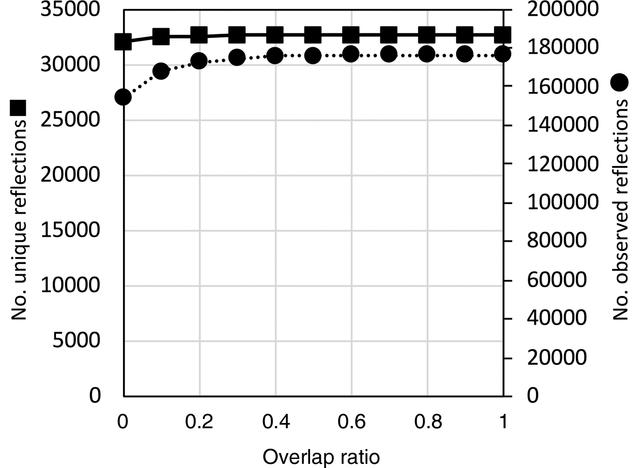 (IUCr) Single-crystal Time-of-flight Neutron Laue Methods: Application ...