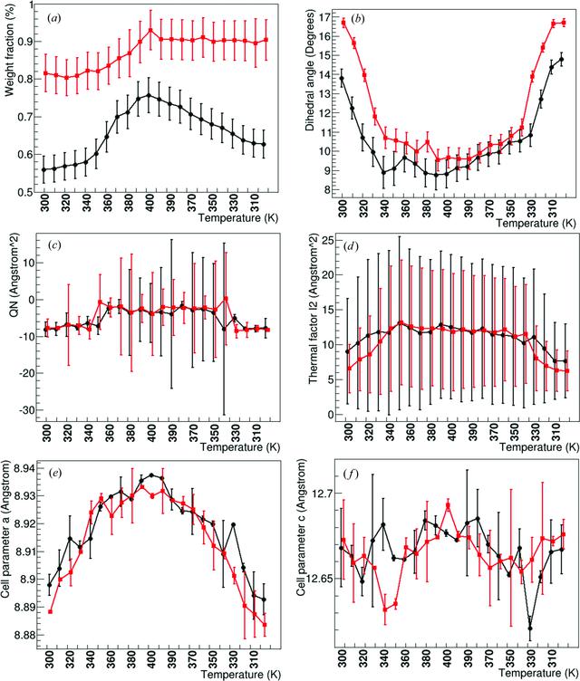 [Figure 2]