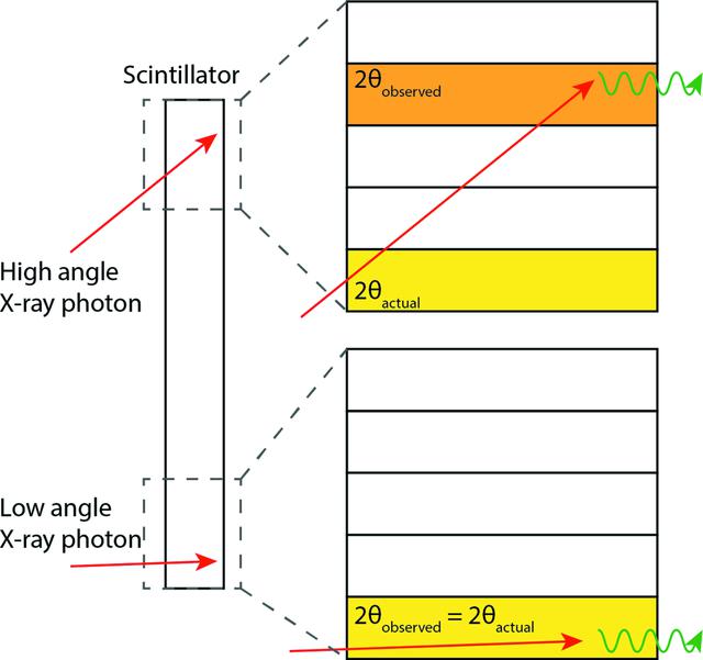 [Figure 1]