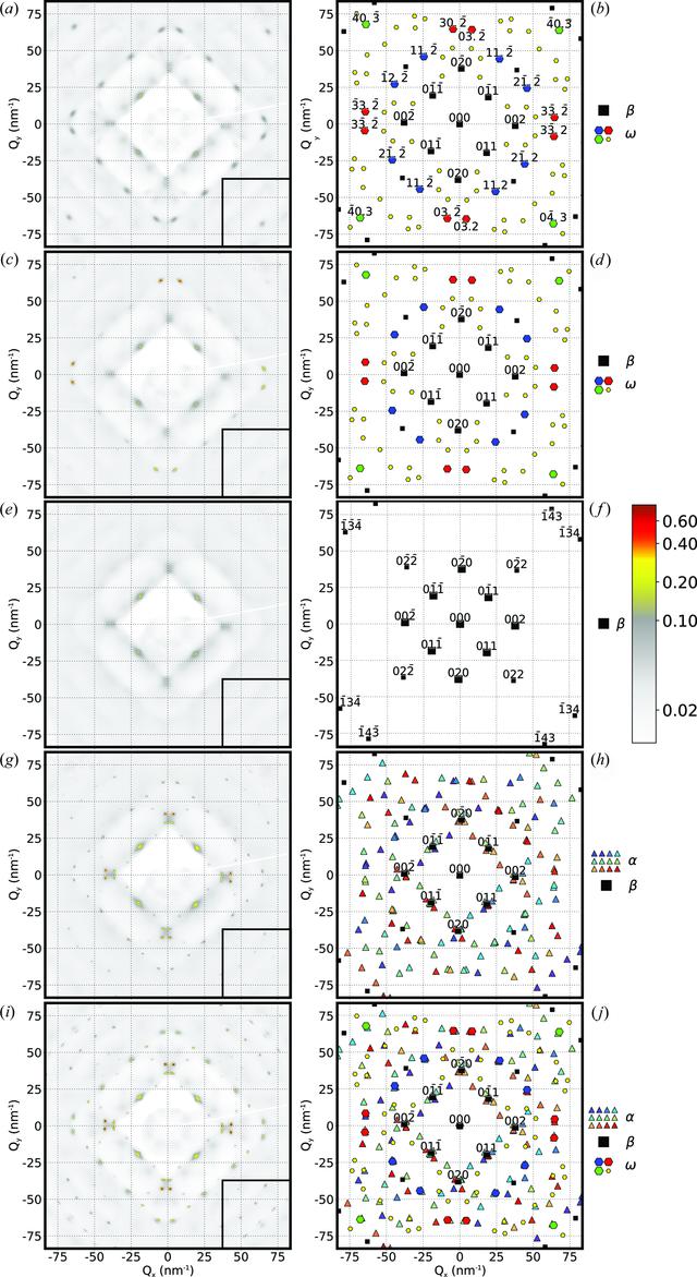 (IUCr) In situ detection of stability limit of ω phase in Ti–15Mo alloy ...