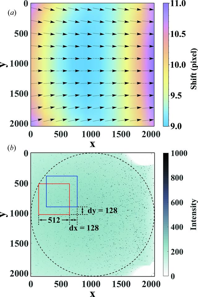 [Figure 2]