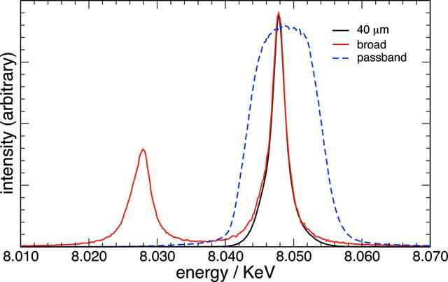 [Figure 3]