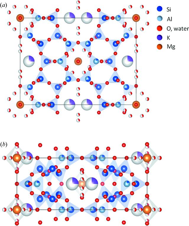 [Figure 4]