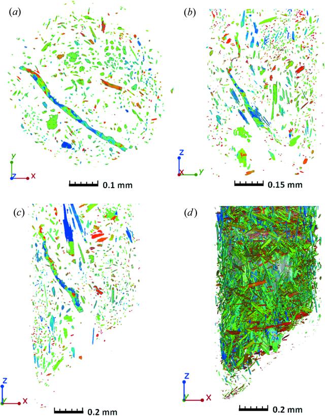 [Figure 5]