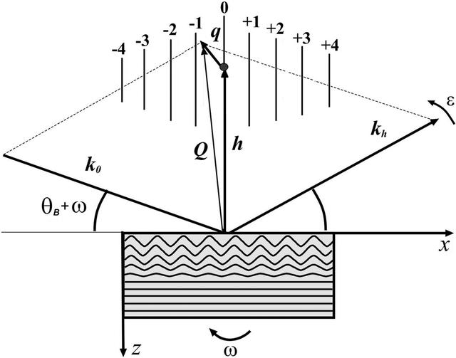 [Figure 1]