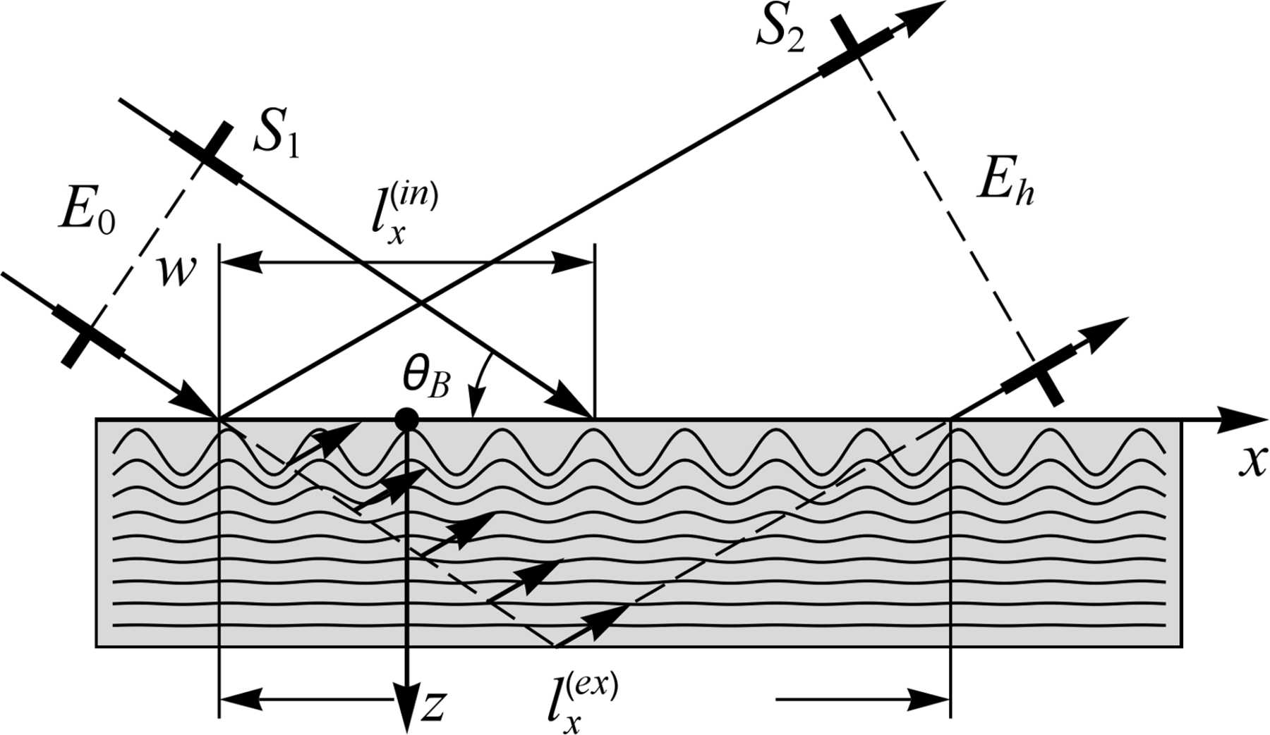 (IUCr) The dynamical theory of diffraction in a crystal modulated by a ...