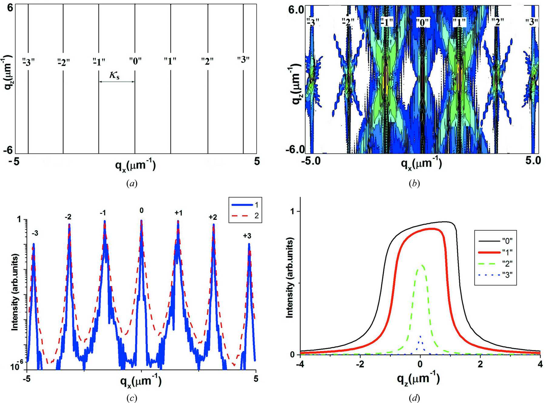 (IUCr) The dynamical theory of diffraction in a crystal modulated by a ...