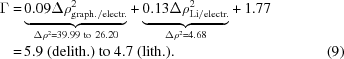 [\eqalignno{\Gamma = & \, {\underbrace {0.09 \Delta \rho ^2_{\rm graph./electr.}}_{\Delta \rho ^2 = 39.99 \ {\rm to} \ 26.20}} + {\underbrace {0.13 \Delta \rho ^2_{\rm Li/electr.}}_{\Delta \rho ^2 = 4.68}} + 1.77 \cr = & \, 5.9 \ ({\rm delith.}) \ {\rm to} \ 4.7 \ ({\rm lith.}) . &(9)}]