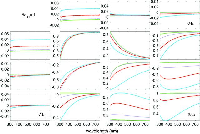 [Figure 2]