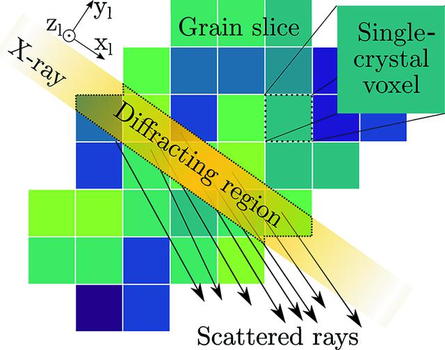 [Figure 3]