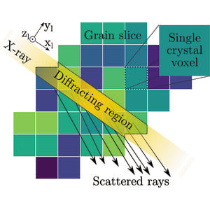 (IUCr) Reconstructing intragranular strain fields in polycrystalline ...