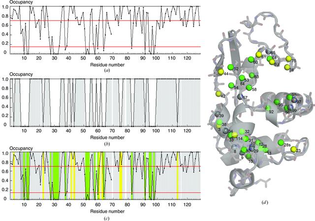 [Figure 1]