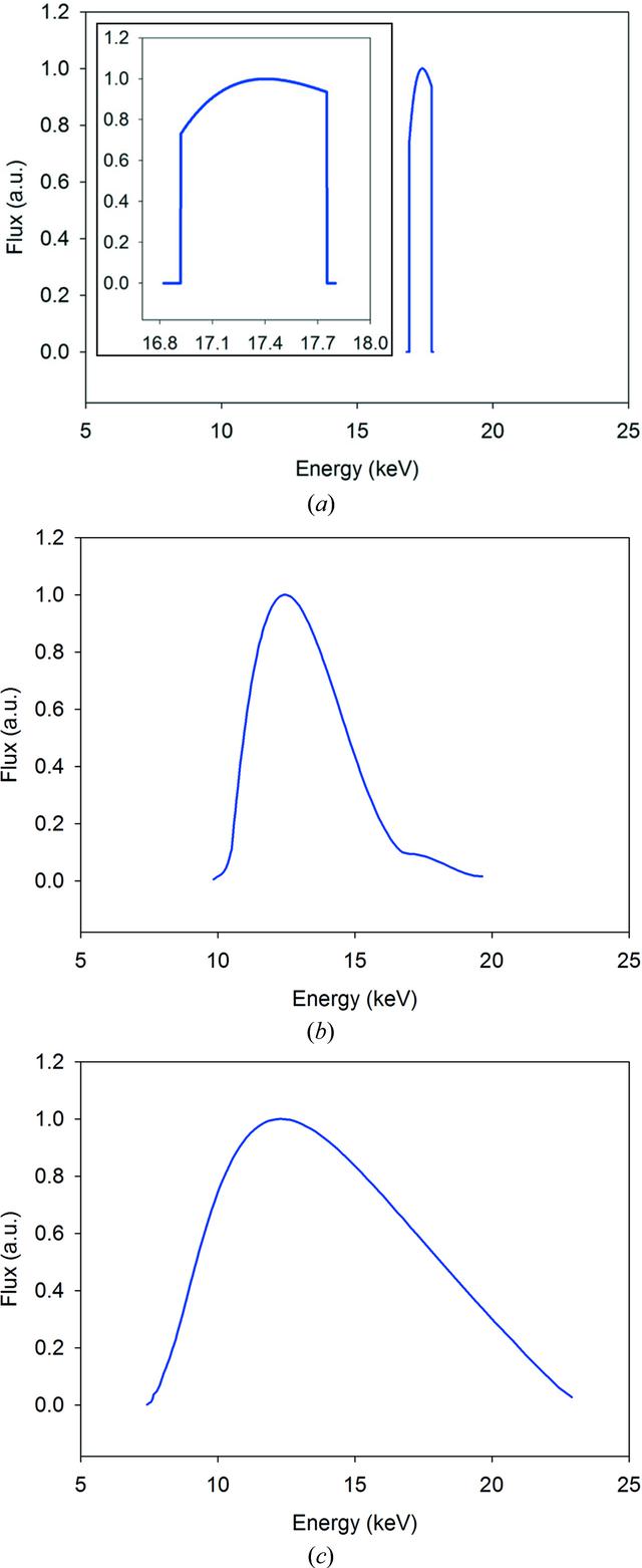 [Figure 1]