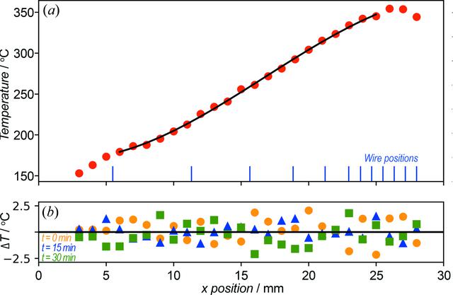 [Figure 2]