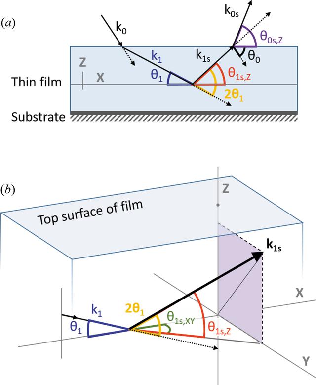 [Figure 8]