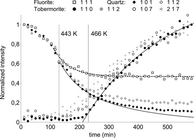 [Figure 3]