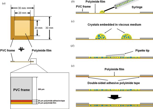 (IUCr) Viscous-medium-based Crystal Support In A Sample Holder For ...