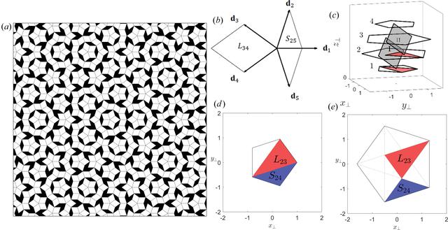 [Figure 1]