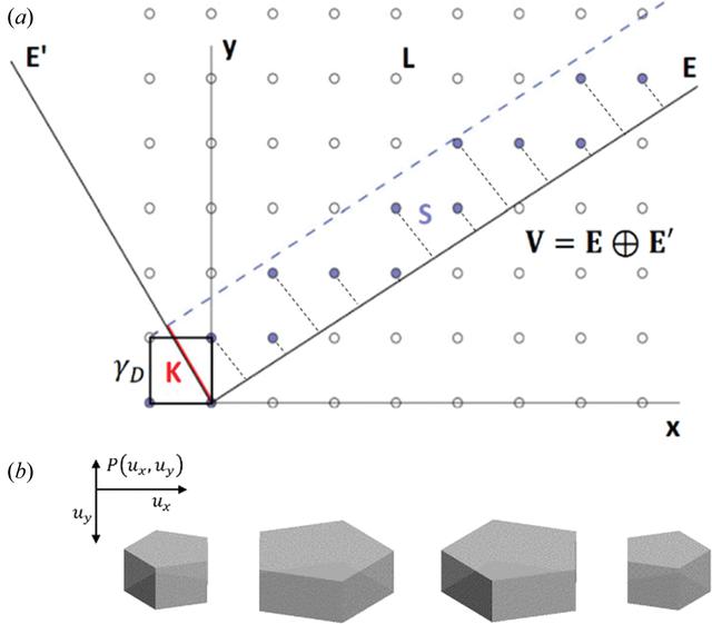 [Figure 2]