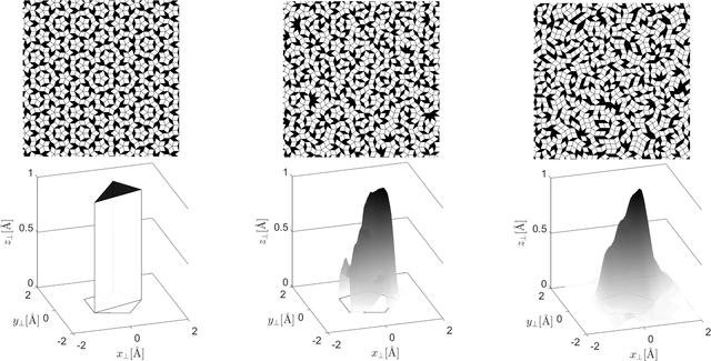 [Figure 4]