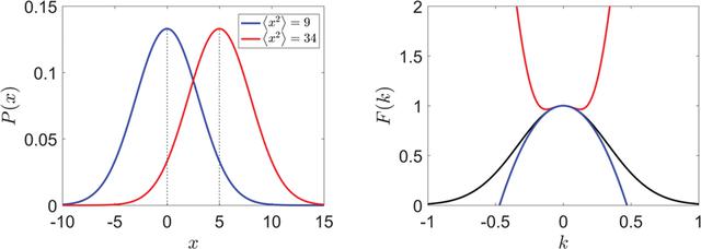 [Figure 6]